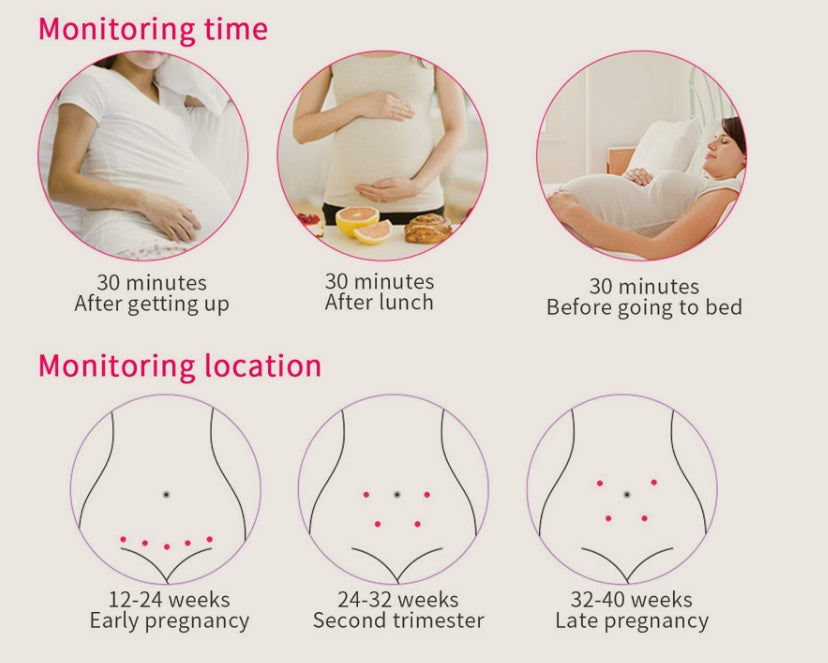 Fetal Heart Rate Monitor – Home Pregnancy Baby Heartbeat Detector