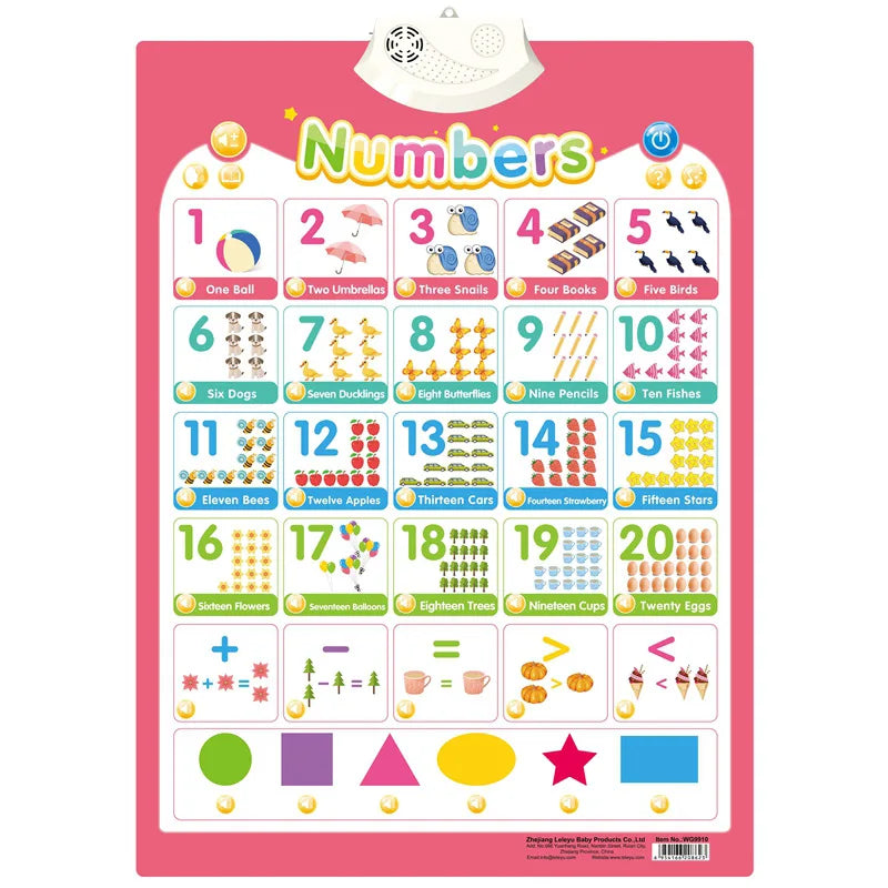 Electronic English Alphabet Wall Chart